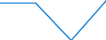 Zinserträge und ähnliche Erträge nach CPA-(Unter-)Kategorien - Millionen euro / Kreditinstitute insgesamt / Dienstleistungen für die Gewährung von Hypothekenkredite / Rumänien