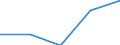 Interest receivable and similar income broken down by (sub)categories of the CPA - million euro / Total credit institutions / Other credit granting services n.e.c. / Czechia