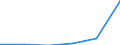 Interest receivable and similar income broken down by (sub)categories of the CPA - million euro / Total credit institutions / Other credit granting services n.e.c. / Spain