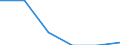 Economical indicator for structural business statistics: Local units - number / Statistical classification of economic activities in the European Community (NACE Rev. 1.1): Total credit institutions / Geopolitical entity (reporting): Région de Bruxelles-Capitale/Brussels Hoofdstedelijk Gewest