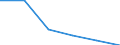Economical indicator for structural business statistics: Local units - number / Statistical classification of economic activities in the European Community (NACE Rev. 1.1): Total credit institutions / Geopolitical entity (reporting): Vlaams Gewest
