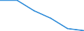 Economical indicator for structural business statistics: Local units - number / Statistical classification of economic activities in the European Community (NACE Rev. 1.1): Total credit institutions / Geopolitical entity (reporting): Région wallonne