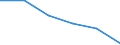 Economical indicator for structural business statistics: Local units - number / Statistical classification of economic activities in the European Community (NACE Rev. 1.1): Total credit institutions / Geopolitical entity (reporting): Baden-Württemberg