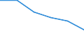 Economical indicator for structural business statistics: Local units - number / Statistical classification of economic activities in the European Community (NACE Rev. 1.1): Total credit institutions / Geopolitical entity (reporting): Hessen
