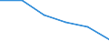 Economical indicator for structural business statistics: Local units - number / Statistical classification of economic activities in the European Community (NACE Rev. 1.1): Total credit institutions / Geopolitical entity (reporting): Niedersachsen