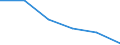 Economical indicator for structural business statistics: Local units - number / Statistical classification of economic activities in the European Community (NACE Rev. 1.1): Total credit institutions / Geopolitical entity (reporting): Rheinland-Pfalz