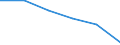 Economical indicator for structural business statistics: Local units - number / Statistical classification of economic activities in the European Community (NACE Rev. 1.1): Total credit institutions / Geopolitical entity (reporting): Schleswig-Holstein