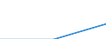 Economical indicator for structural business statistics: Local units - number / Statistical classification of economic activities in the European Community (NACE Rev. 1.1): Total credit institutions / Geopolitical entity (reporting): Centro (ES)
