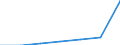 Economical indicator for structural business statistics: Local units - number / Statistical classification of economic activities in the European Community (NACE Rev. 1.1): Total credit institutions / Geopolitical entity (reporting): Centre-Est (FR) (NUTS 2013)