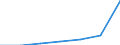 Economical indicator for structural business statistics: Local units - number / Statistical classification of economic activities in the European Community (NACE Rev. 1.1): Total credit institutions / Geopolitical entity (reporting): Méditerranée (NUTS 2013)