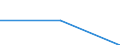 Economical indicator for structural business statistics: Local units - number / Statistical classification of economic activities in the European Community (NACE Rev. 1.1): Total credit institutions / Geopolitical entity (reporting): Észak-Alföld
