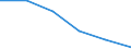 Economical indicator for structural business statistics: Local units - number / Statistical classification of economic activities in the European Community (NACE Rev. 1.1): Total credit institutions / Geopolitical entity (reporting): Ostösterreich