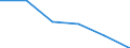 Economical indicator for structural business statistics: Local units - number / Statistical classification of economic activities in the European Community (NACE Rev. 1.1): Total credit institutions / Geopolitical entity (reporting): Westösterreich