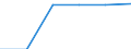 Economical indicator for structural business statistics: Local units - number / Statistical classification of economic activities in the European Community (NACE Rev. 1.1): Total credit institutions / Geopolitical entity (reporting): Portugal