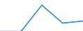 Economical indicator for structural business statistics: Local units - number / Statistical classification of economic activities in the European Community (NACE Rev. 1.1): Total credit institutions / Geopolitical entity (reporting): Região Autónoma da Madeira
