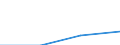 Economical indicator for structural business statistics: Local units - number / Statistical classification of economic activities in the European Community (NACE Rev. 1.1): Total credit institutions / Geopolitical entity (reporting): Romania