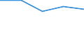 Economical indicator for structural business statistics: Local units - number / Statistical classification of economic activities in the European Community (NACE Rev. 1.1): Total credit institutions / Geopolitical entity (reporting): London (NUTS 2021)