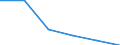 Local units - number / Total credit institutions / Vlaams Gewest