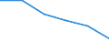 Local units - number / Total credit institutions / Germany (until 1990 former territory of the FRG)