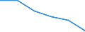 Local units - number / Total credit institutions / Baden-Württemberg