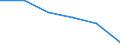 Local units - number / Total credit institutions / Nordrhein-Westfalen