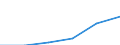 Local units - number / Total credit institutions / Estonia