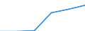 Local units - number / Total credit institutions / Lithuania