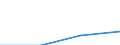 Local units - number / Total credit institutions / Romania