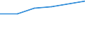 Local units - number / Total credit institutions / Slovakia