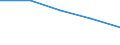 Local units - number / Total credit institutions / United Kingdom