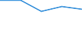 Local units - number / Total credit institutions / London