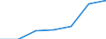 Anhang: Anhang 1 / Wirtschaftlicher Indikator für strukturelle Unternehmensstatistik: Unternehmen - Anzahl / Priorität der Datenerhebung: Datensammlung auf freiwilliger Basis / Maßeinheit: Anzahl / Statistische Systematik der Wirtschaftszweige in der Europäischen Gemeinschaft (NACE Rev. 1.1): Kreditinstitute insgesamt / Geopolitische Meldeeinheit: Irland