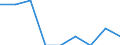 Anhang: Anhang 1 / Wirtschaftlicher Indikator für strukturelle Unternehmensstatistik: Unternehmen - Anzahl / Priorität der Datenerhebung: Datensammlung auf freiwilliger Basis / Maßeinheit: Anzahl / Statistische Systematik der Wirtschaftszweige in der Europäischen Gemeinschaft (NACE Rev. 1.1): Kreditinstitute insgesamt / Geopolitische Meldeeinheit: Griechenland