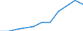 Enterprises - number / Total credit institutions / Estonia