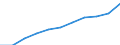 Enterprises - number / Total credit institutions / Lithuania