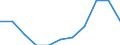 Enterprises - number / Total credit institutions / Norway