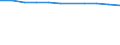 Enterprises - number / Total credit institutions / Switzerland