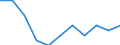 Enterprises - number / Other monetary intermediation / Belgium