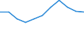 Enterprises - number / Other monetary intermediation / Spain