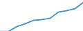 Enterprises - number / Other monetary intermediation / Lithuania