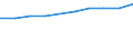 Enterprises - number / Other monetary intermediation / Slovakia