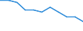 Enterprises - number / Other monetary intermediation / Norway