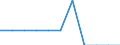 Enterprises - number / Other credit granting / Lithuania