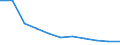 Local units - number / Total credit institutions / Belgium