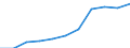 Local units - number / Total credit institutions / Czechia