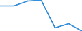 Anhang: Anhang 6 / Wirtschaftlicher Indikator für strukturelle Unternehmensstatistik: Zinserträge und ähnliche Erträge - Millionen euro / Priorität der Datenerhebung: Datensammlung auf freiwilliger Basis / Maßeinheit: Millionen Euro / Statistische Systematik der Wirtschaftszweige in der Europäischen Gemeinschaft (NACE Rev. 1.1): Kreditinstitute insgesamt / Geopolitische Partnereinheit: Insgesamt / Geopolitische Meldeeinheit: Spanien