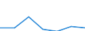 Anhang: Anhang 6 / Wirtschaftlicher Indikator für strukturelle Unternehmensstatistik: Zinserträge und ähnliche Erträge - Millionen euro / Priorität der Datenerhebung: Datensammlung auf freiwilliger Basis / Maßeinheit: Millionen Euro / Statistische Systematik der Wirtschaftszweige in der Europäischen Gemeinschaft (NACE Rev. 1.1): Kreditinstitute insgesamt / Geopolitische Partnereinheit: Insgesamt / Geopolitische Meldeeinheit: Frankreich