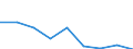 Anhang: Anhang 6 / Wirtschaftlicher Indikator für strukturelle Unternehmensstatistik: Zinserträge und ähnliche Erträge - Millionen euro / Priorität der Datenerhebung: Datensammlung auf freiwilliger Basis / Maßeinheit: Millionen Euro / Statistische Systematik der Wirtschaftszweige in der Europäischen Gemeinschaft (NACE Rev. 1.1): Kreditinstitute insgesamt / Geopolitische Partnereinheit: Insgesamt / Geopolitische Meldeeinheit: Österreich