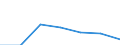 Anhang: Anhang 6 / Wirtschaftlicher Indikator für strukturelle Unternehmensstatistik: Zinserträge und ähnliche Erträge - Millionen euro / Priorität der Datenerhebung: Datensammlung auf freiwilliger Basis / Maßeinheit: Millionen Euro / Statistische Systematik der Wirtschaftszweige in der Europäischen Gemeinschaft (NACE Rev. 1.1): Kreditinstitute insgesamt / Geopolitische Partnereinheit: Insgesamt / Geopolitische Meldeeinheit: Portugal