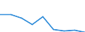 Anhang: Anhang 6 / Wirtschaftlicher Indikator für strukturelle Unternehmensstatistik: Zinserträge und ähnliche Erträge - Millionen euro / Priorität der Datenerhebung: Datensammlung auf freiwilliger Basis / Maßeinheit: Millionen Euro / Statistische Systematik der Wirtschaftszweige in der Europäischen Gemeinschaft (NACE Rev. 1.1): Kreditinstitute (ohne Spezialkreditinstitute) / Geopolitische Partnereinheit: Insgesamt / Geopolitische Meldeeinheit: Österreich